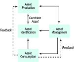 Asset Tagging Software